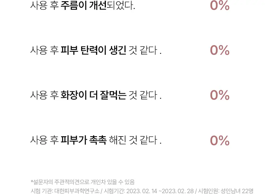 [모공탄력] 베이스킨 로즈 워터 콜라겐 마스크 5매 상세페이지 14